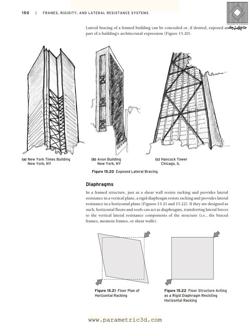 کتاب Structure for Architects