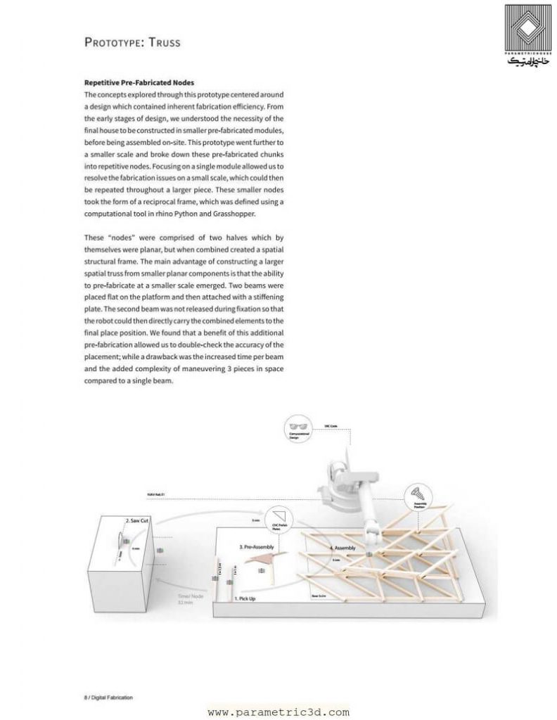 digital fabrication architecture thesis