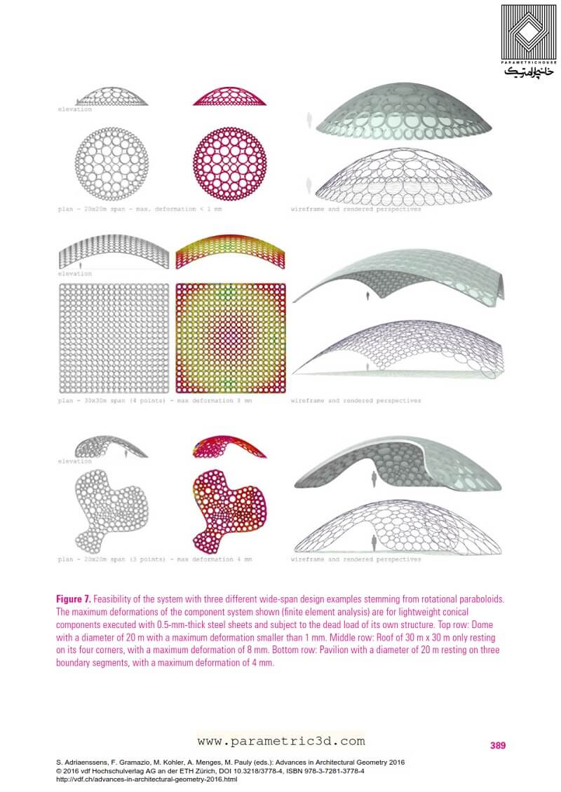 کتاب Advances in Architectural Geometry
