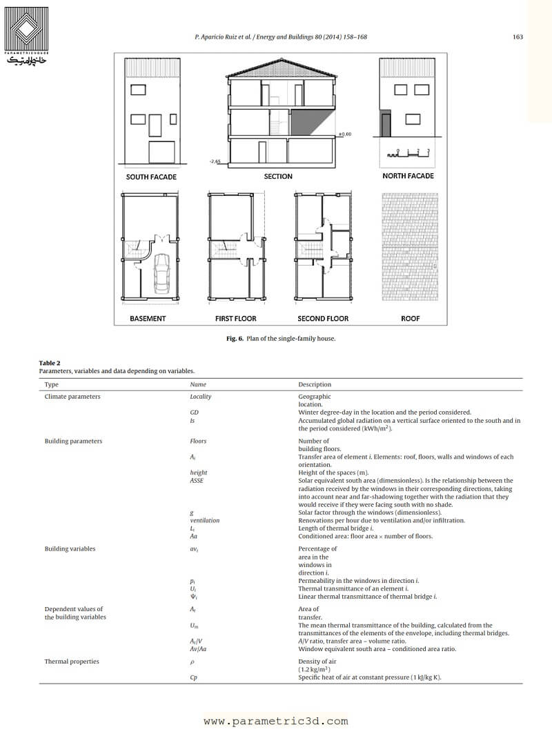 مقاله Integrated Optimisation Method for Residential Building