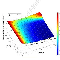 مقاله Optimizing Structural Roof Form for Energy Efficiency