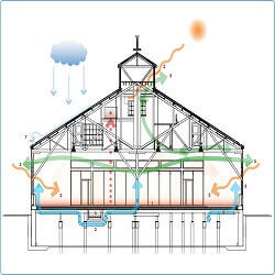 مقاله Optimisation Methods in Sustainable Building Design