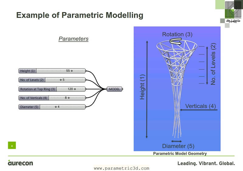 کتاب Parametric Modelling and Evolutionary Analysis