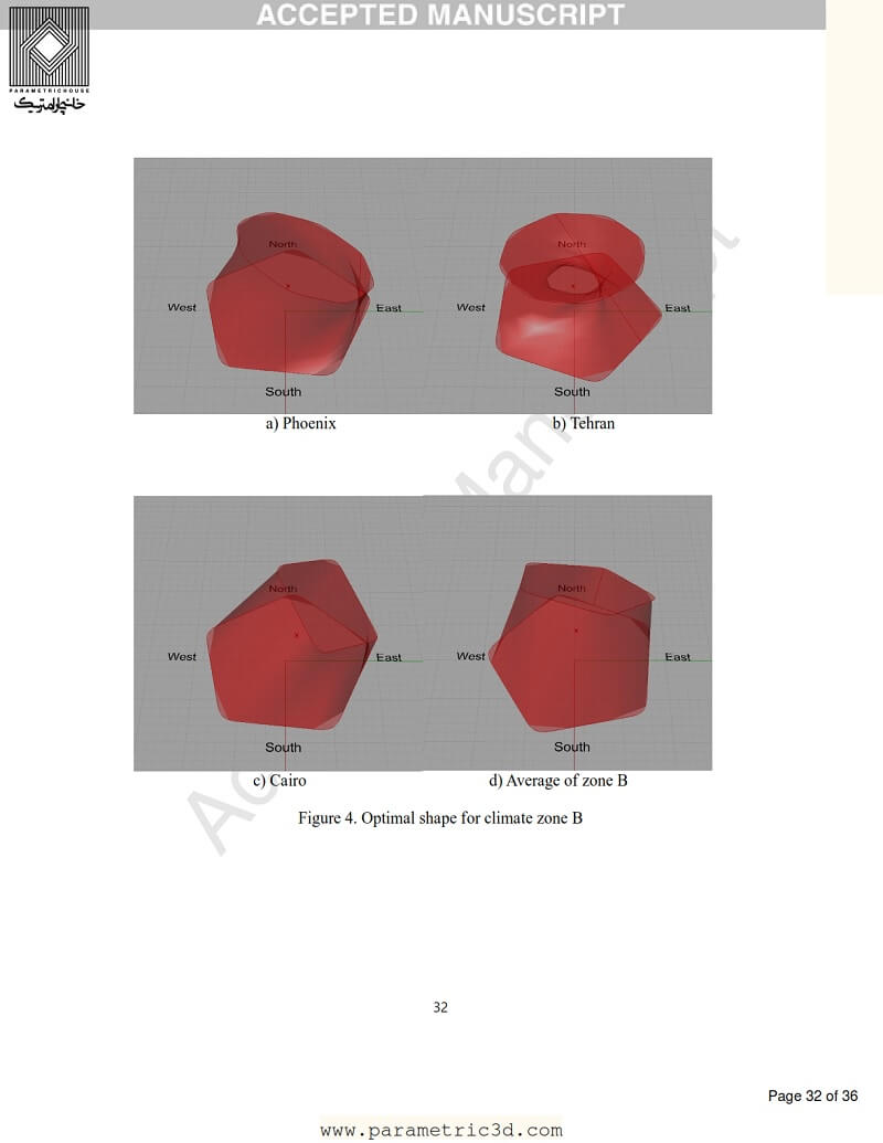 Optimization of a freeform building to minimize thermal load