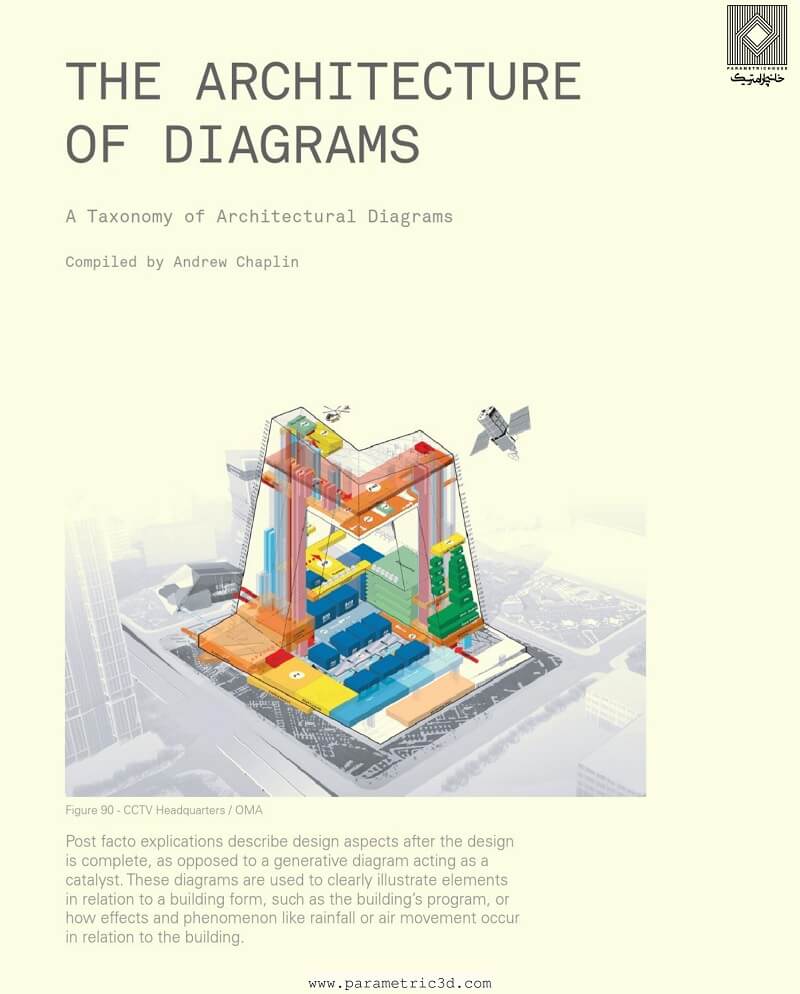 کتاب The Architecture of Diagrams