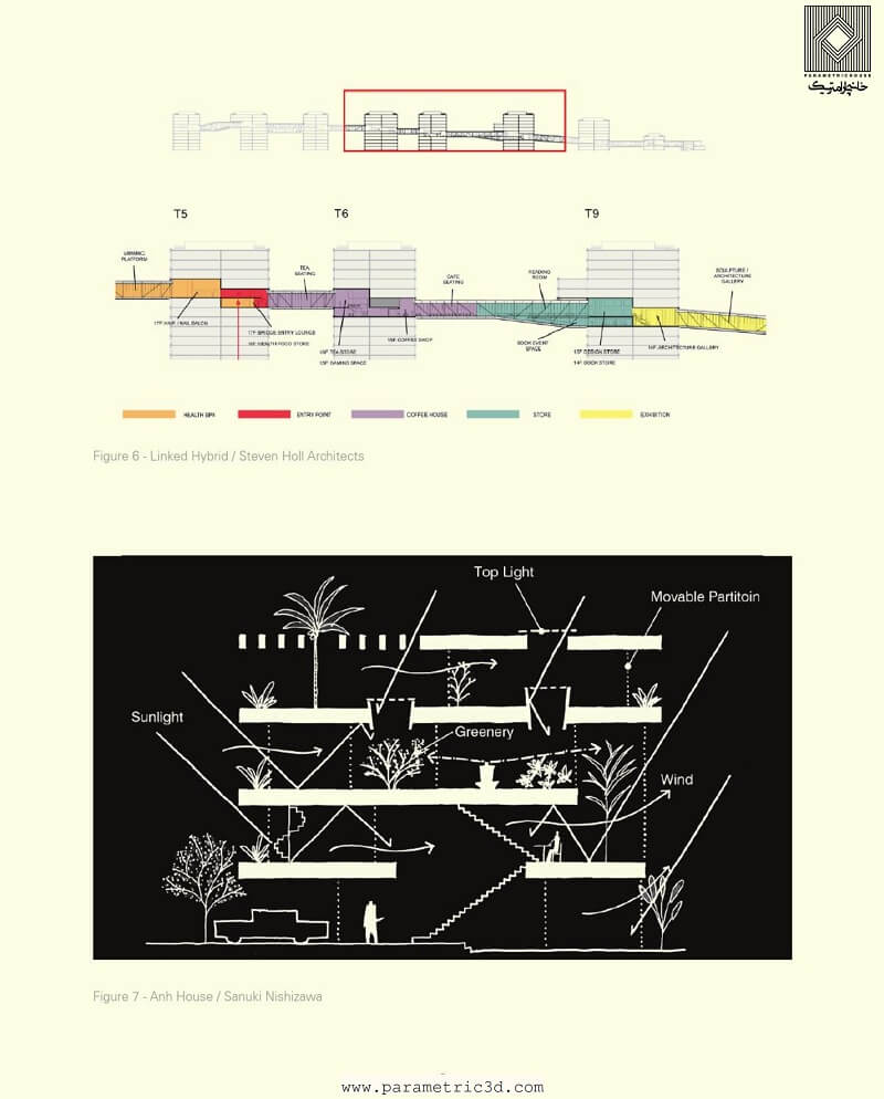 کتاب The Architecture of Diagrams