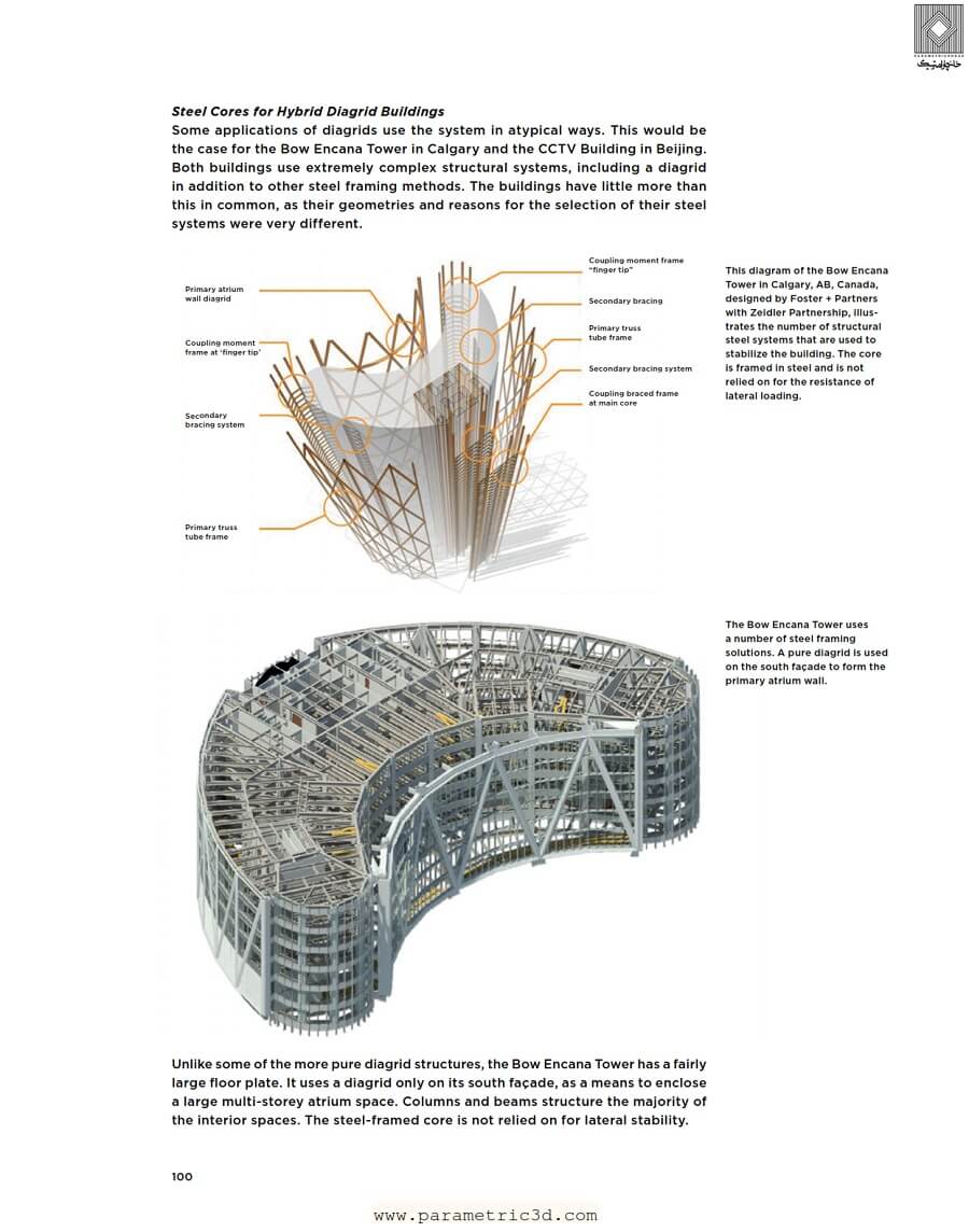 کتاب Diagrid Structures