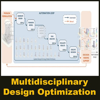 Multidisciplinary Design Optimization