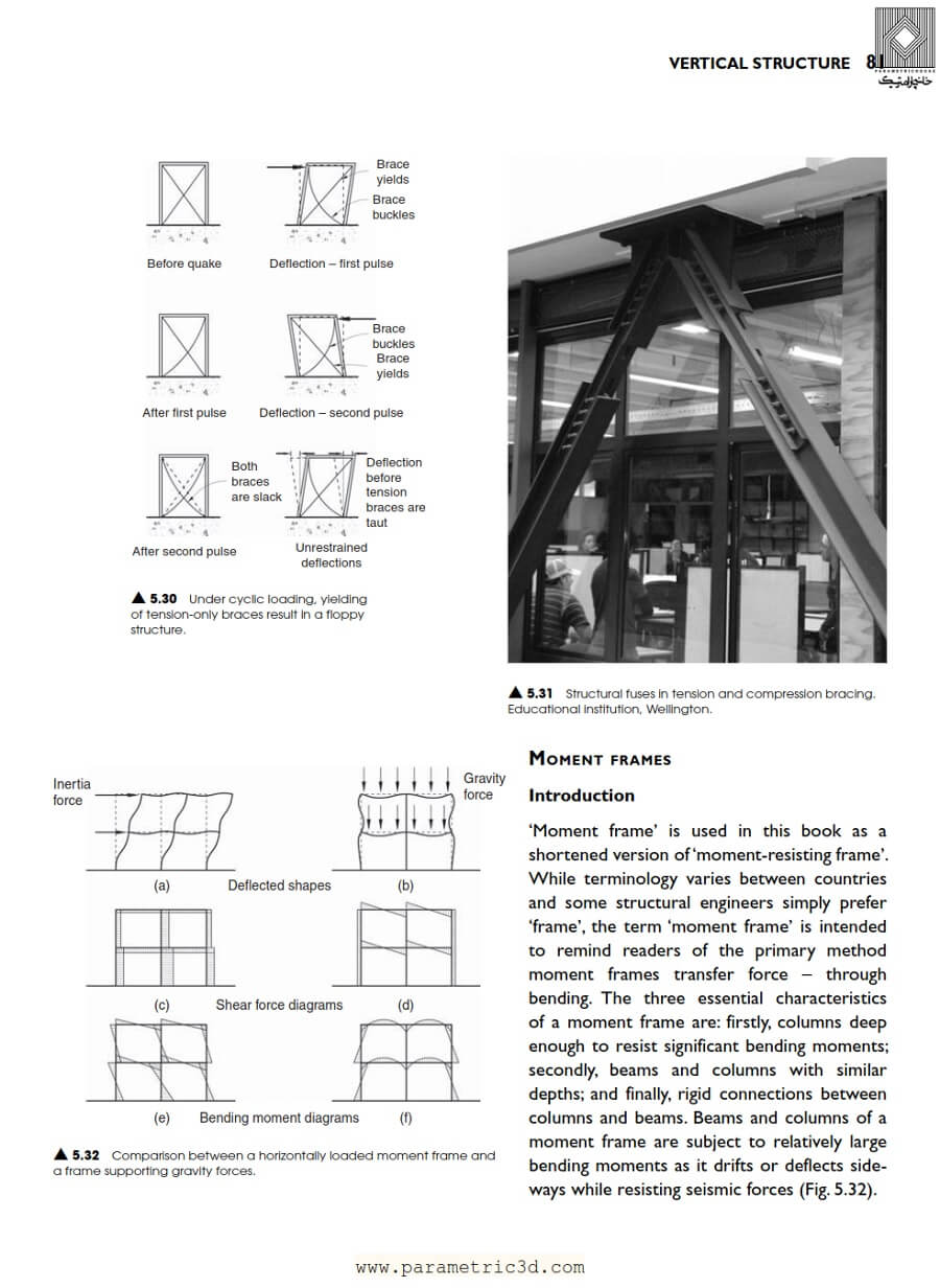 کتاب Seismic Design for Architects